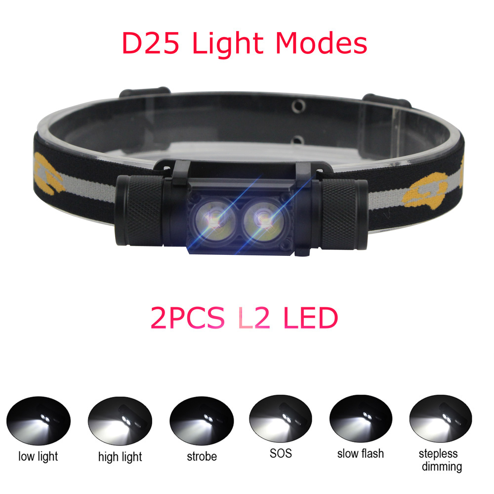 BORUiT LED Mini Headlamp High  - đánh giá và giá Outdoor Hunting Bike